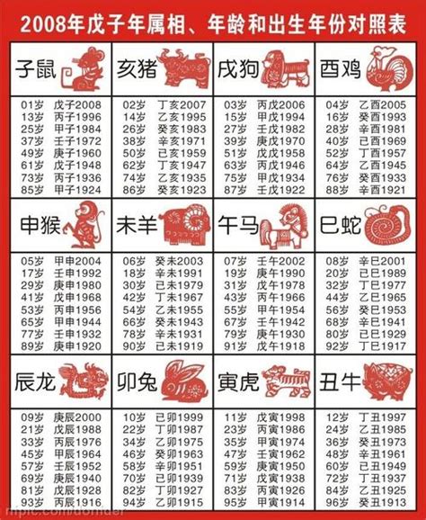 狗年生肖|【十二生肖年份】12生肖年齡對照表、今年生肖 